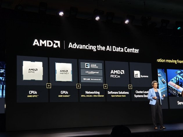 AMD举办Advancing AI 2024大会：企业级CPU、GPU大更新 加速AI布局-第2张图片