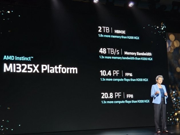 AMD举办Advancing AI 2024大会：企业级CPU、GPU大更新 加速AI布局-第5张图片
