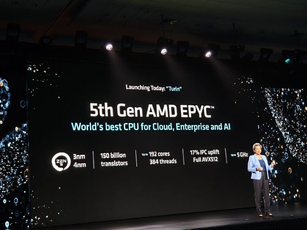 AMD举办Advancing AI 2024大会：企业级CPU、GPU大更新 加速AI布局-第8张图片