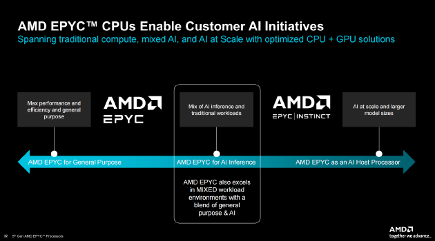 AMD举办Advancing AI 2024大会：企业级CPU、GPU大更新 加速AI布局-第11张图片