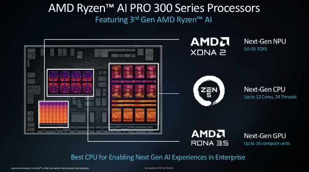 AMD举办Advancing AI 2024大会：企业级CPU、GPU大更新 加速AI布局-第12张图片