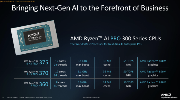 AMD举办Advancing AI 2024大会：企业级CPU、GPU大更新 加速AI布局-第13张图片