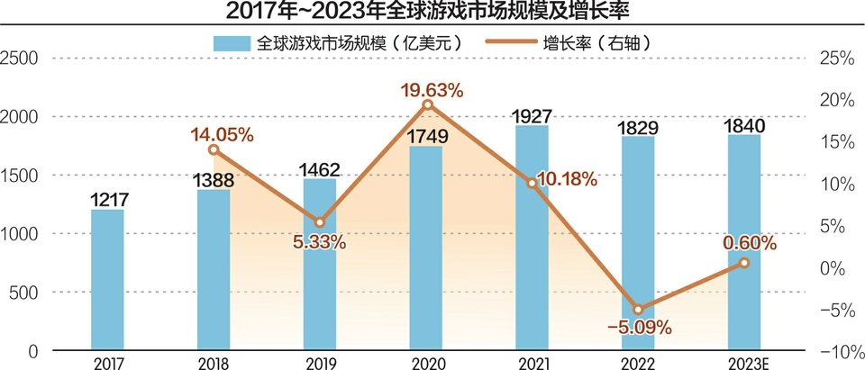 与腾讯商讨收购事宜？育碧：在适当时向市场通报-第2张图片
