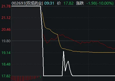 10:16开始走V但午后回落，今天A股算不算“牛回头”？-第3张图片