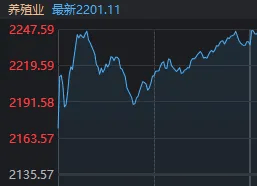 10:16开始走V但午后回落，今天A股算不算“牛回头”？-第8张图片