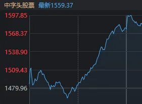 10:16开始走V但午后回落，今天A股算不算“牛回头”？-第10张图片