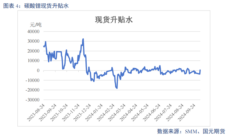 【碳酸锂】进口增量压制 锂价重心下移-第6张图片