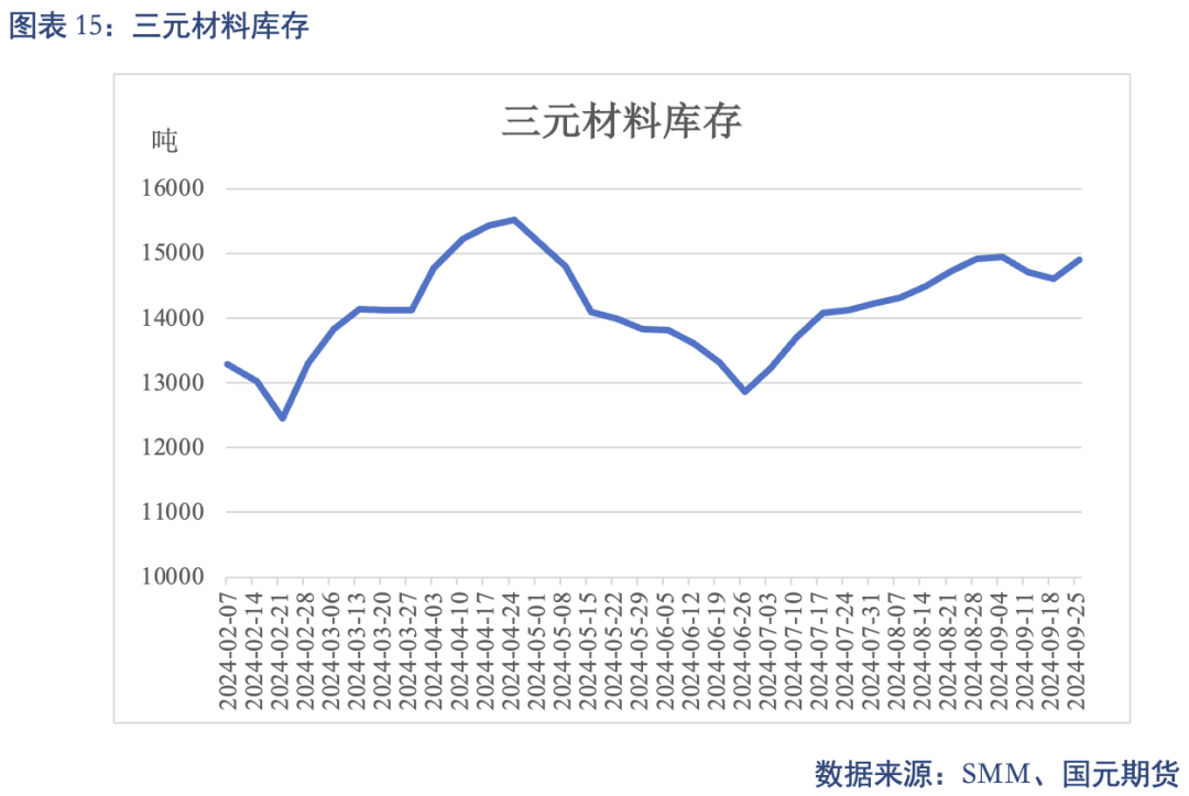 【碳酸锂】进口增量压制 锂价重心下移-第17张图片
