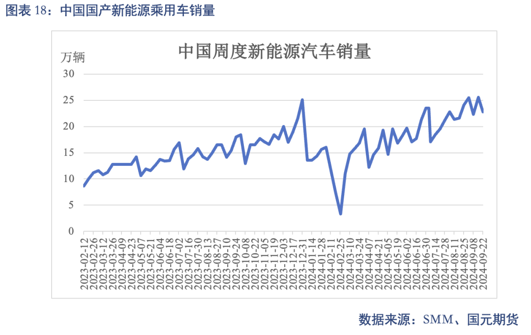 【碳酸锂】进口增量压制 锂价重心下移-第20张图片
