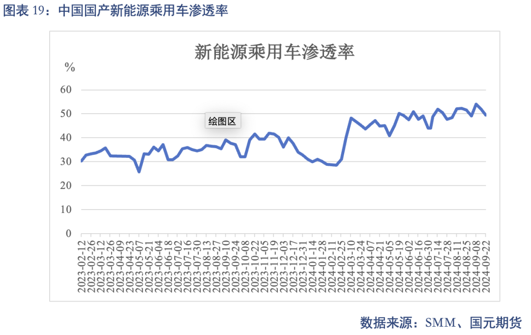 【碳酸锂】进口增量压制 锂价重心下移-第21张图片