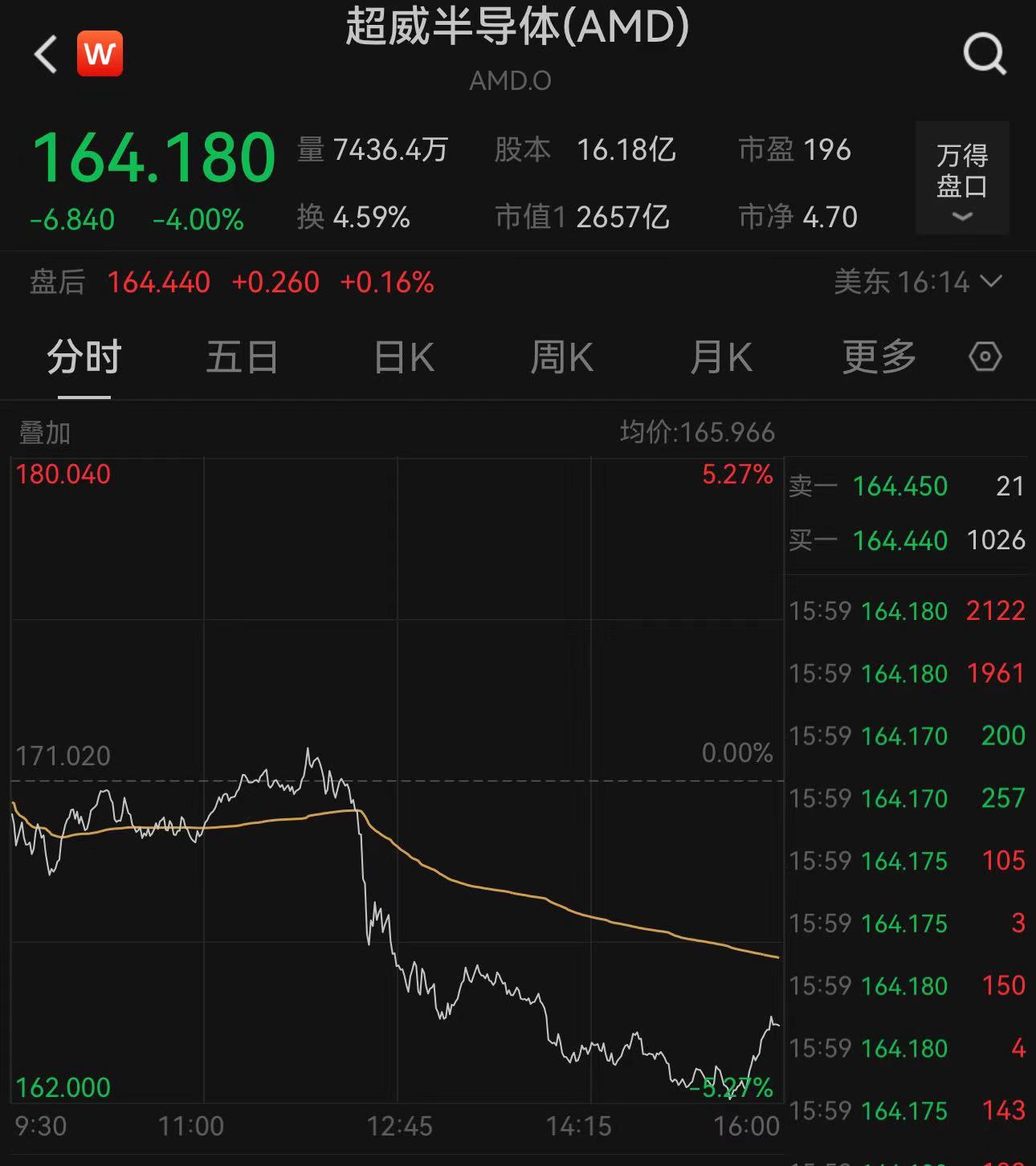 AMD发布英伟达竞品AI芯片 预期市场规模四年到5000亿美元-第1张图片