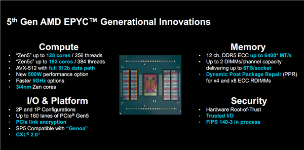 AMD正式发布Zen5/5c架构EPYC 9005：384线程5GHz无敌！4倍性能碾压对手-第7张图片