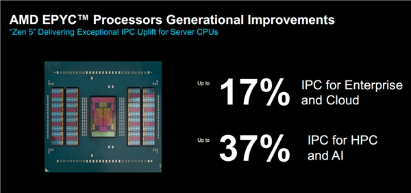 AMD正式发布Zen5/5c架构EPYC 9005：384线程5GHz无敌！4倍性能碾压对手-第10张图片