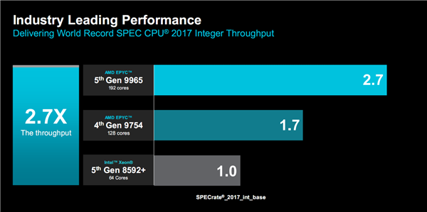 AMD正式发布Zen5/5c架构EPYC 9005：384线程5GHz无敌！4倍性能碾压对手-第11张图片