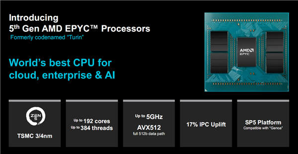 AMD正式发布Zen5/5c架构EPYC 9005：384线程5GHz无敌！4倍性能碾压对手-第23张图片