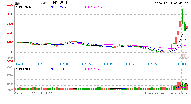 光大期货：10月11日金融日报-第1张图片