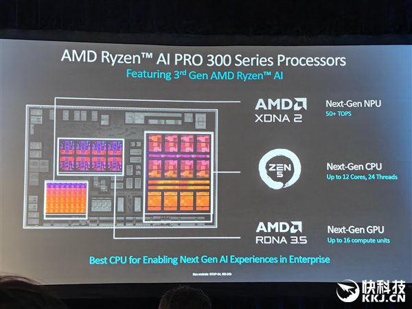 多线程性能领先40％！AMD发布锐龙AI PRO 300系列：商务本续航超23小时-第4张图片