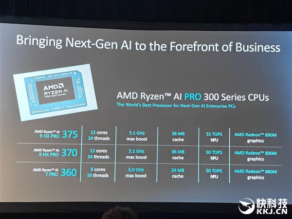 多线程性能领先40％！AMD发布锐龙AI PRO 300系列：商务本续航超23小时-第6张图片