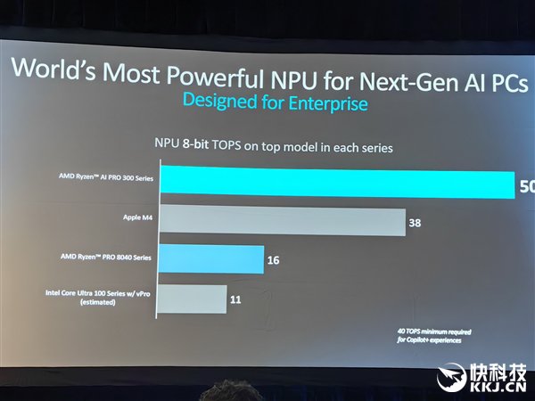 多线程性能领先40％！AMD发布锐龙AI PRO 300系列：商务本续航超23小时-第9张图片