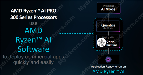 多线程性能领先40％！AMD发布锐龙AI PRO 300系列：商务本续航超23小时-第11张图片