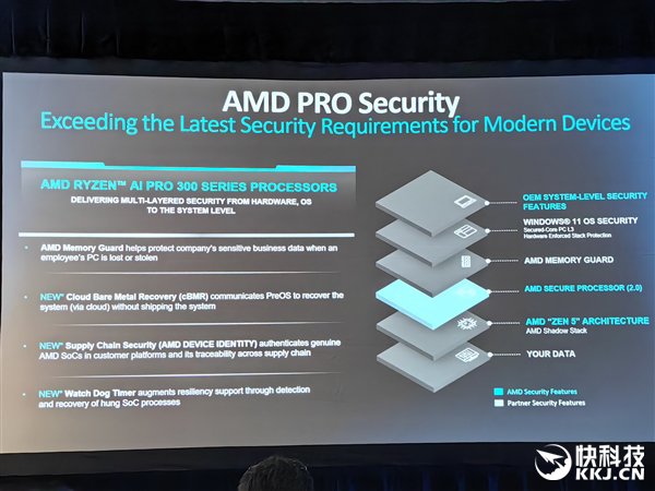 多线程性能领先40％！AMD发布锐龙AI PRO 300系列：商务本续航超23小时-第14张图片