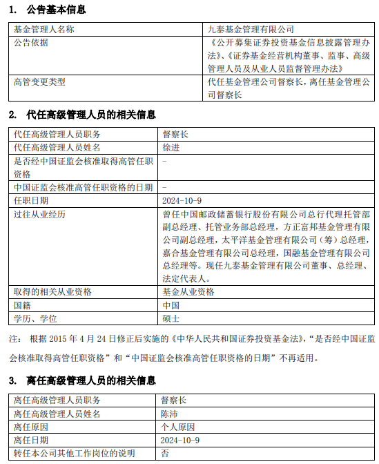 任职7年 九泰基金督察长陈沛因个人原因离任-第1张图片