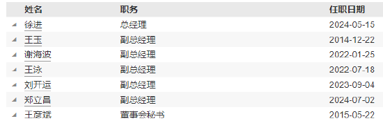 任职7年 九泰基金督察长陈沛因个人原因离任-第3张图片