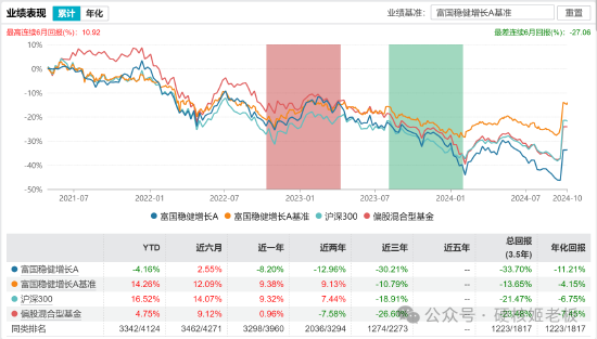 范妍，静悄悄的接管了一只老基金-第1张图片