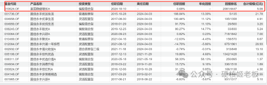 范妍，静悄悄的接管了一只老基金-第2张图片