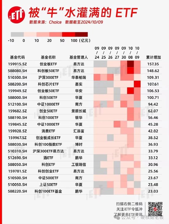 范妍，静悄悄的接管了一只老基金-第4张图片