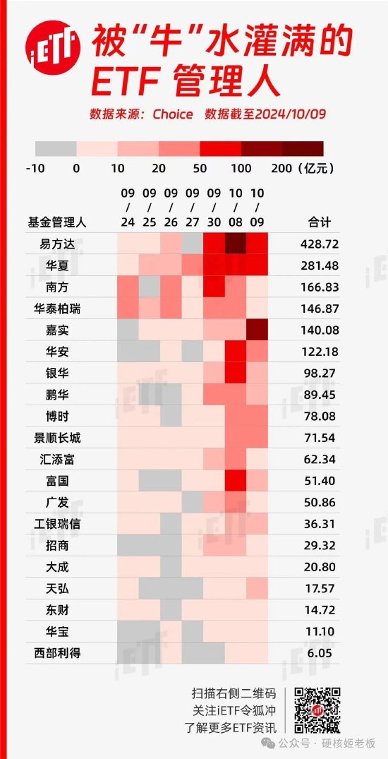 范妍，静悄悄的接管了一只老基金-第5张图片