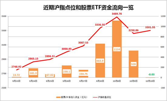 股票ETF净流入资金突然“熄火”！发生了什么？-第1张图片