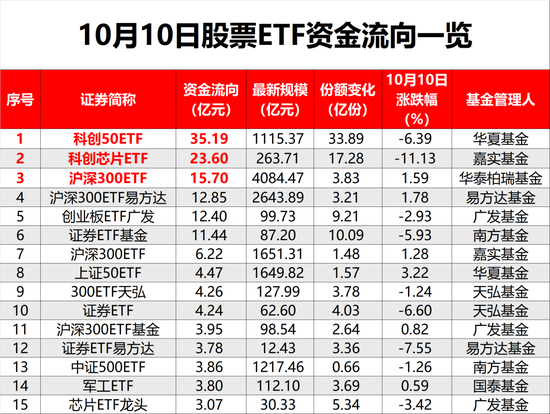 股票ETF净流入资金突然“熄火”！发生了什么？-第2张图片