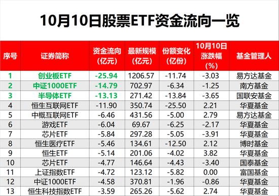 股票ETF净流入资金突然“熄火”！发生了什么？-第3张图片