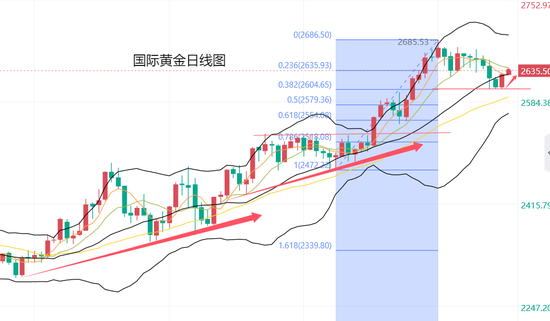 黄力晨:降息预期与中东局势 支撑黄金止跌反弹-第2张图片