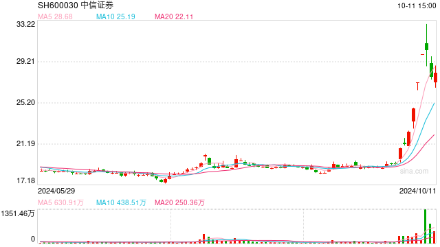 中信证券与中金公司已上报SFISF-第1张图片