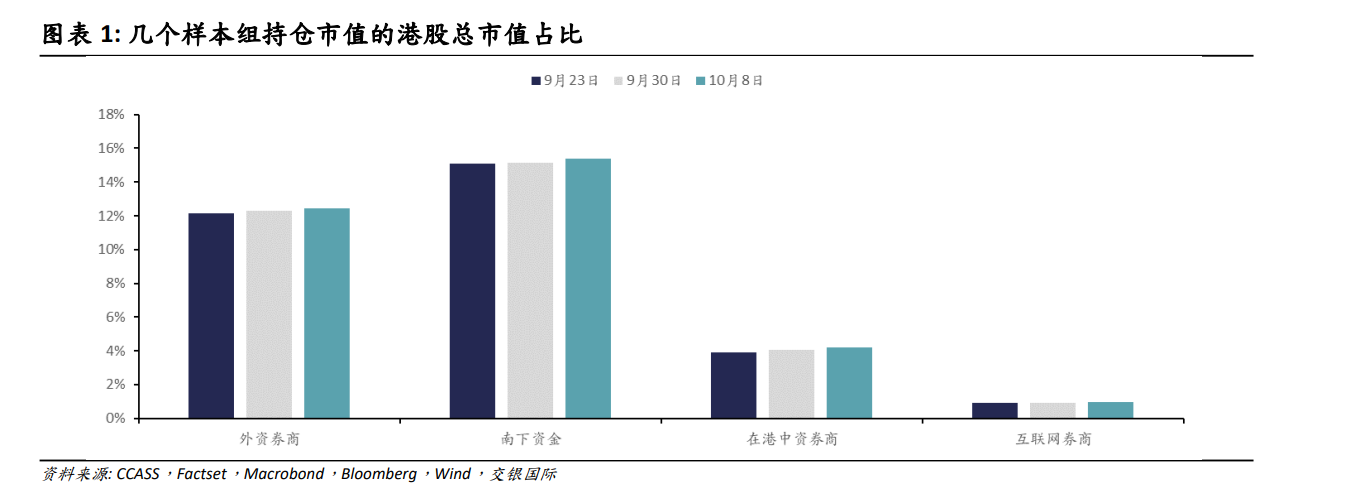 港股市场波动加剧！机构称金融和可选消费或成下一步关注焦点-第1张图片