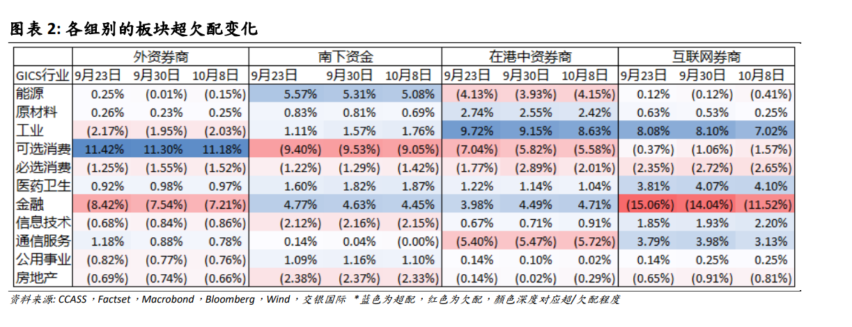 港股市场波动加剧！机构称金融和可选消费或成下一步关注焦点-第2张图片