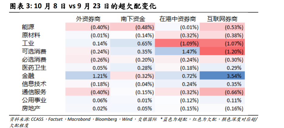 港股市场波动加剧！机构称金融和可选消费或成下一步关注焦点-第3张图片