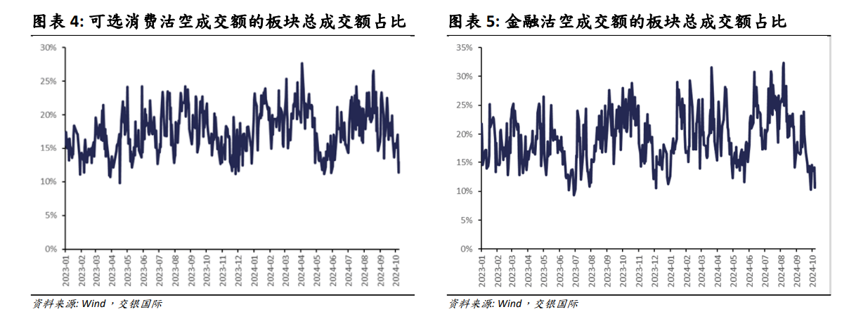 港股市场波动加剧！机构称金融和可选消费或成下一步关注焦点-第4张图片