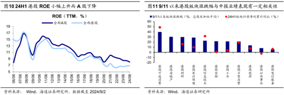 港股市场节后回调 是倒车接人还是趋势转变？-第3张图片