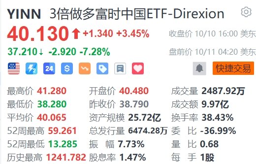 3倍做多富时中国ETF-Direxion盘前跌超7%-第1张图片