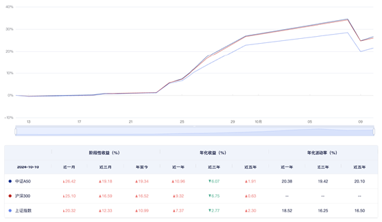 节后A股“快涨”转进“缓冲” 投资核心宽基力求“稳中求进”或成市场主基调-第1张图片