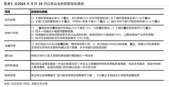 汪涛：财政刺激政策可能有多大规模？-第1张图片