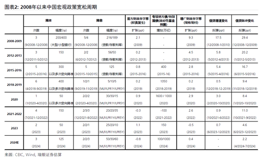 汪涛：财政刺激政策可能有多大规模？-第2张图片