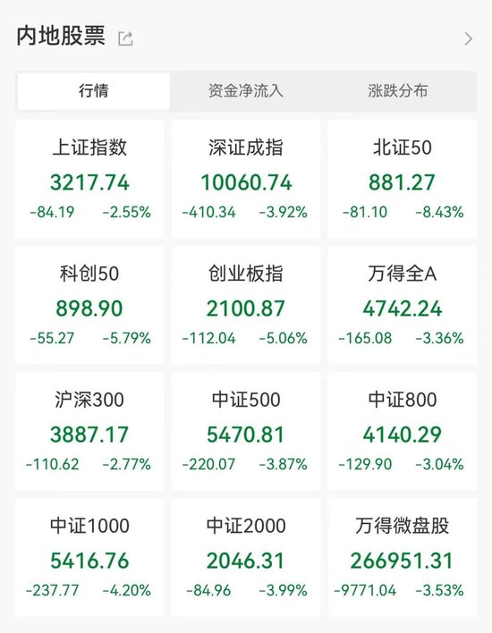 规模已超3.3万亿，大资金持续跑步入场！主力风向转变？三大券商股被大手笔抛售，两大板块获加仓-第1张图片