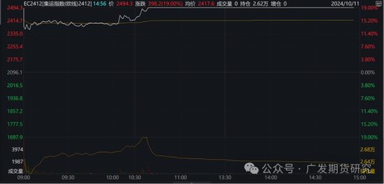 集运指数：航司提价带动期货上涨-第3张图片