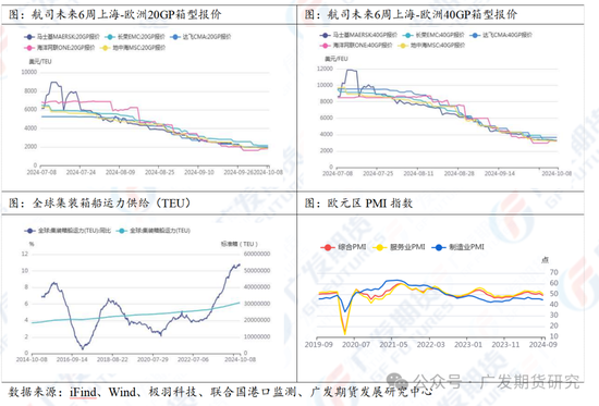 集运指数：航司提价带动期货上涨-第4张图片