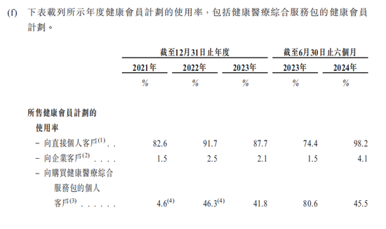 1.95亿用户“看病”看出一个IPO，百度身兼股东、大客户、供应商三重身份-第6张图片