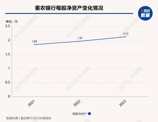 时隔两年半 秦农银行6.4亿股再现法拍市场 起拍价上涨至11.58亿元-第1张图片
